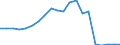 Exports 20165960 Natural and modified polymers, in primary forms (including alginic acid, hardened proteins, chemical derivatives of natural rubber)                                                                  /in 1000 kg /Rep.Cnt: Austria