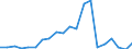 Imports 20165960 Natural and modified polymers, in primary forms (including alginic acid, hardened proteins, chemical derivatives of natural rubber)                                                                /in 1000 Euro /Rep.Cnt: Austria