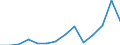 Exports 20165960 Natural and modified polymers, in primary forms (including alginic acid, hardened proteins, chemical derivatives of natural rubber)                                                                /in 1000 Euro /Rep.Cnt: Estonia