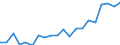 Exports 20165970 Ion-exchangers based on synthetic or natural polymers                                                                                                                                                /in 1000 Euro /Rep.Cnt: Italy