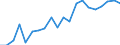 Exports 20165970 Ion-exchangers based on synthetic or natural polymers                                                                                                                                                /in 1000 kg /Rep.Cnt: Denmark