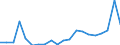 Exports 20165970 Ion-exchangers based on synthetic or natural polymers                                                                                                                                              /in 1000 Euro /Rep.Cnt: Denmark