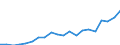 Exports 20165970 Ion-exchangers based on synthetic or natural polymers                                                                                                                                               /in 1000 Euro /Rep.Cnt: Sweden