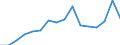 Total production 20165970 Ion-exchangers based on synthetic or natural polymers                                                                                                                                       /in 1000 kg /Rep.Cnt: Finland