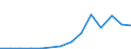 Exports 20165970 Ion-exchangers based on synthetic or natural polymers                                                                                                                                                /in 1000 kg /Rep.Cnt: Estonia