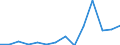 Exports 20165970 Ion-exchangers based on synthetic or natural polymers                                                                                                                                                 /in 1000 kg /Rep.Cnt: Latvia