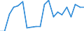 Exports 20171090 Synthetic rubber (excluding latex)                                                                                                                                                               /in 1000 kg /Rep.Cnt: Netherlands