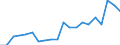 Exports 20171090 Synthetic rubber (excluding latex)                                                                                                                                                             /in 1000 Euro /Rep.Cnt: Netherlands