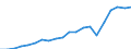 Exports 20171090 Synthetic rubber (excluding latex)                                                                                                                                                                   /in 1000 kg /Rep.Cnt: Germany