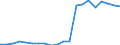 Exports 20171090 Synthetic rubber (excluding latex)                                                                                                                                                                     /in 1000 kg /Rep.Cnt: Italy