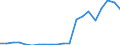 Exports 20171090 Synthetic rubber (excluding latex)                                                                                                                                                                   /in 1000 Euro /Rep.Cnt: Italy