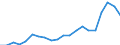 Exports 20171090 Synthetic rubber (excluding latex)                                                                                                                                                                /in 1000 Euro /Rep.Cnt: Portugal