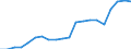 Exports 20171090 Synthetic rubber (excluding latex)                                                                                                                                                                 /in 1000 Euro /Rep.Cnt: Belgium