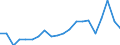 Exports 20171090 Synthetic rubber (excluding latex)                                                                                                                                                                  /in 1000 Euro /Rep.Cnt: Sweden