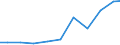 Imports 20201240 Herbicides based on amides, put up in forms or packings for retail sale or as preparations or articles                                                                                         /in 1000 Euro /Rep.Cnt: Netherlands