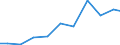 Imports 20201240 Herbicides based on amides, put up in forms or packings for retail sale or as preparations or articles                                                                                             /in 1000 Euro /Rep.Cnt: Austria