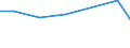 Apparent Consumption 20201290 Herbicides p.r.s. or as preparations/articles excluding based on phenoxy-phytohormones, triazines, amides, carbamates, dinitroanaline derivatives, urea, uracil, sulphonylurea    /in 1000 Euro /Rep.Cnt: Netherlands