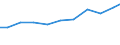 Exports 20201290 Herbicides p.r.s. or as preparations/articles excluding based on phenoxy-phytohormones, triazines, amides, carbamates, dinitroanaline derivatives, urea, uracil, sulphonylurea                     /in 1000 Euro /Rep.Cnt: Germany