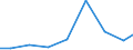 Imports 20201370 Plant-growth regulators put up in forms or packings for retail sale or as preparations or articles                                                                                                 /in 1000 Euro /Rep.Cnt: Estonia