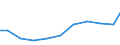 Imports 20201430 Disinfectants based on quaternary ammonium salts put up in forms or packings for retail sale or as preparations or articles                                                                         /in 1000 Euro /Rep.Cnt: Sweden