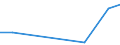 Apparent Consumption 20201430 Disinfectants based on quaternary ammonium salts put up in forms or packings for retail sale or as preparations or articles                                                           /in 1000 Euro /Rep.Cnt: Finland