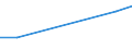 Production sold 20201430 Disinfectants based on quaternary ammonium salts put up in forms or packings for retail sale or as preparations or articles                                                                /in 1000 Euro /Rep.Cnt: Estonia