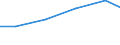 Apparent Consumption 20201430 Disinfectants based on quaternary ammonium salts put up in forms or packings for retail sale or as preparations or articles                                                         /in 1000 Euro /Rep.Cnt: Lithuania