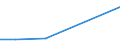 Apparent Consumption 20201430 Disinfectants based on quaternary ammonium salts put up in forms or packings for retail sale or as preparations or articles                                                            /in 1000 Euro /Rep.Cnt: Poland