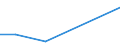 Production sold 20201430 Disinfectants based on quaternary ammonium salts put up in forms or packings for retail sale or as preparations or articles                                                                 /in 1000 Euro /Rep.Cnt: Poland