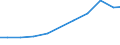 Production sold 20201490 Disinfectants put up in forms or packings for retail sale or as preparations or articles (excluding those based on quaternary ammonium salts, those based on halogenated compoun /in 1000 kg act. Subst. /Rep.Cnt: Germany