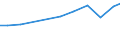 Production sold 20201490 Disinfectants put up in forms or packings for retail sale or as preparations or articles (excluding those based on quaternary ammonium salts, those based on halogenated compounds) /in 1000 Euro /Rep.Cnt: United Kingdom