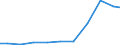 Exports 20201490 Disinfectants put up in forms or packings for retail sale or as preparations or articles (excluding those based on quaternary ammonium salts, those based on halogenated compounds)               /in 1000 Euro /Rep.Cnt: Portugal