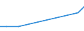 Apparent Consumption 20201490 Disinfectants put up in forms or packings for retail sale or as preparations or articles (excluding those based on quaternary ammonium salts, those based on halogenated compounds)    /in 1000 Euro /Rep.Cnt: Sweden