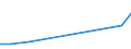 Production sold 20201490 Disinfectants put up in forms or packings for retail sale or as preparations or articles (excluding those based on quaternary ammonium salts, those based on halogenated compounds)         /in 1000 Euro /Rep.Cnt: Sweden