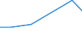 Apparent Consumption 20201490 Disinfectants put up in forms or packings for retail sale or as preparations or articles (excluding those based on quaternary ammonium salts, those based on halogenated compounds)   /in 1000 Euro /Rep.Cnt: Estonia