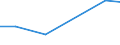 Verkaufte Produktion 20201490 Andere Desinfektionsmittel                                                                                                                                                          /in 1000 Euro /Meldeland: Estland