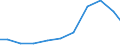 Imports 20201515 Inorganic fungicides, bactericides and seed treatments, put up in forms or packings for retail sale or as preparations or articles                                                                 /in 1000 Euro /Rep.Cnt: Finland