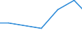 Exports 20201515 Inorganic fungicides, bactericides and seed treatments, put up in forms or packings for retail sale or as preparations or articles                                                                 /in 1000 Euro /Rep.Cnt: Estonia