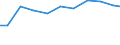 Imports 20201530 Fungicides, bactericides and seed treatments based on dithiocarbamates, put up in forms or packings for retail sale or as preparations or articles                                                   /in 1000 Euro /Rep.Cnt: Italy