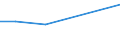 Exports 20201530 Fungicides, bactericides and seed treatments based on dithiocarbamates, put up in forms or packings for retail sale or as preparations or articles                                                 /in 1000 Euro /Rep.Cnt: Austria