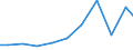 Imports 20201575 Fungicides, bactericides and seed treatments based on diazines or morpholines, put up in forms or packings for retail sale or as preparations or articles                                          /in 1000 Euro /Rep.Cnt: Belgium