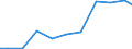 Imports 20201575 Fungicides, bactericides and seed treatments based on diazines or morpholines, put up in forms or packings for retail sale or as preparations or articles                                          /in 1000 Euro /Rep.Cnt: Austria