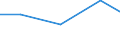 Imports 20201930 Goods of HS 38.08, containing one or more of the following substances: aldrin (ISO)/ binapacryl (ISO)/ camphechlor (ISO) (toxaphene)/ captafol (ISO)/ chlordane (ISO)/ chlordimeform (ISO)/ chlorob /in 1000 Euro /Rep.Cnt: France