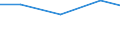 Exports 20201930 Goods of HS 38.08, containing one or more of the following substances: aldrin (ISO)/ binapacryl (ISO)/ camphechlor (ISO) (toxaphene)/ captafol (ISO)/ chlordane (ISO)/ chlordimeform (ISO)/ chloro /in 1000 Euro /Rep.Cnt: Germany