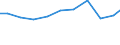 Imports 20201980 Rodenticides and other plant protection products put up for retail sale or as preparations or articles (excluding insecticides, fungicides, herbicides and disinfectants)                          /in 1000 Euro /Rep.Cnt: Finland