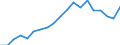 Exports 20301150 Paints and varnishes, based on acrylic or vinyl polymers dispersed or dissolved in an aqueous medium (including enamels and lacquers)                                                                 /in 1000 kg /Rep.Cnt: France