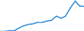 Production sold 20301150 Paints and varnishes, based on acrylic or vinyl polymers dispersed or dissolved in an aqueous medium (including enamels and lacquers)                                                         /in 1000 kg /Rep.Cnt: France