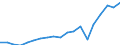 Production sold 20301150 Paints and varnishes, based on acrylic or vinyl polymers dispersed or dissolved in an aqueous medium (including enamels and lacquers)                                                       /in 1000 Euro /Rep.Cnt: France