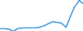 Imports 20301150 Paints and varnishes, based on acrylic or vinyl polymers dispersed or dissolved in an aqueous medium (including enamels and lacquers)                                                            /in 1000 kg /Rep.Cnt: Netherlands