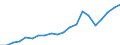 Exports 20301150 Paints and varnishes, based on acrylic or vinyl polymers dispersed or dissolved in an aqueous medium (including enamels and lacquers)                                                                /in 1000 Euro /Rep.Cnt: Italy